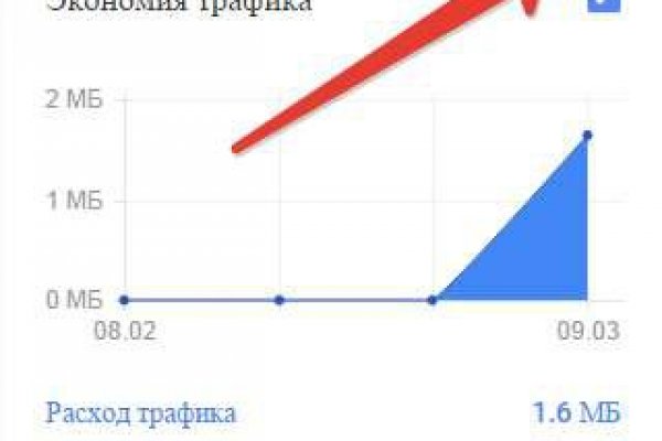 Как зарегистрироваться на кракене из россии