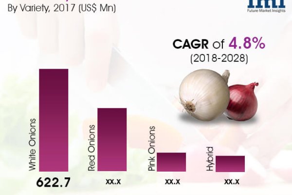 Регистрация на кракен
