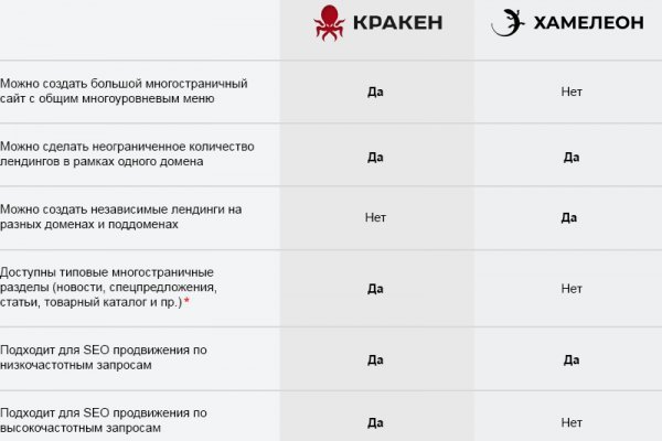 Кракен сайт kr2web in официальный ссылка